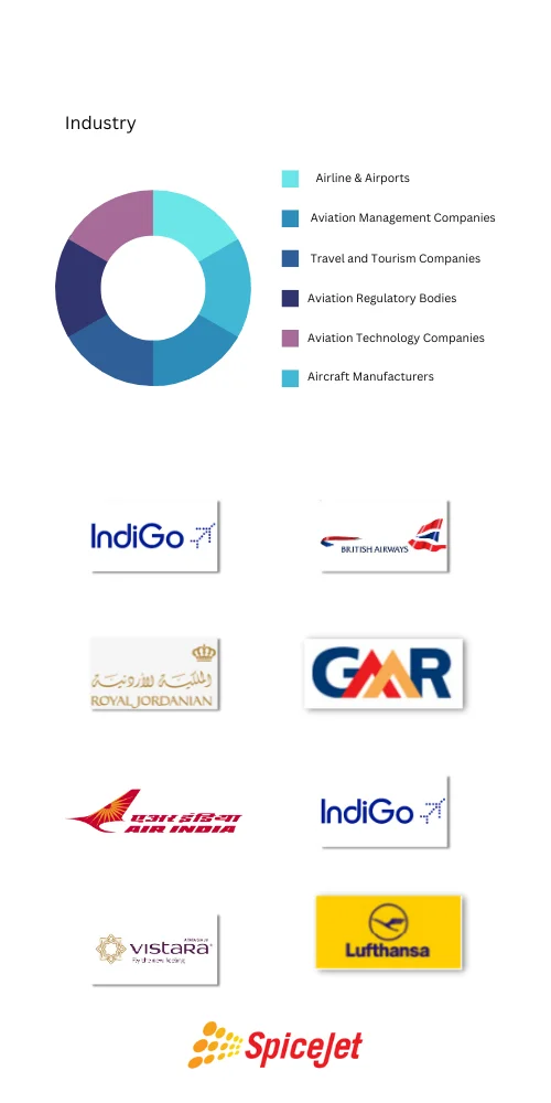 Aviation
