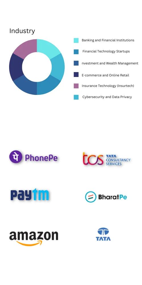 Fintech