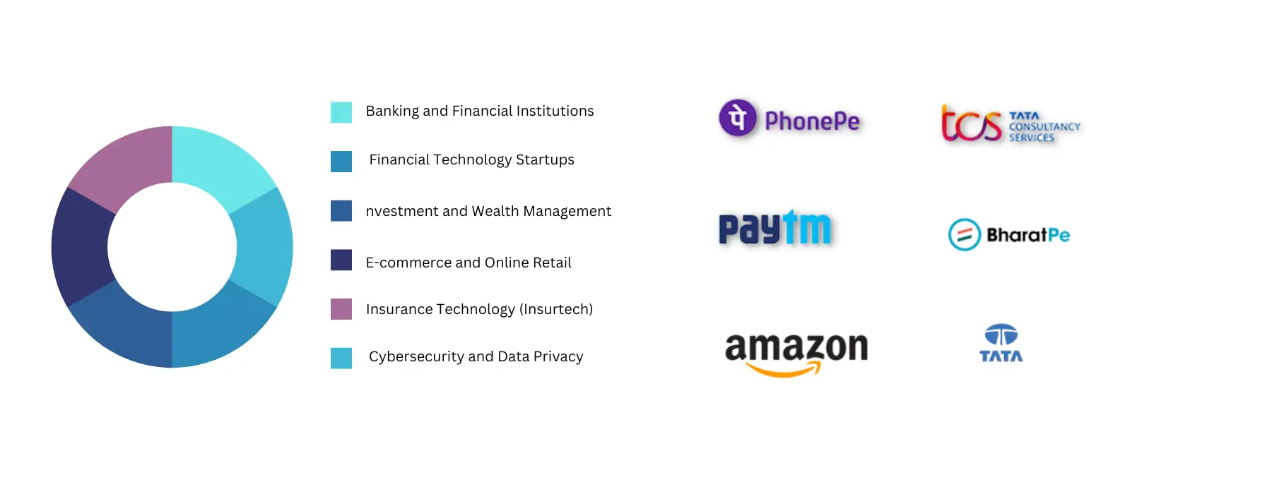 Fintech