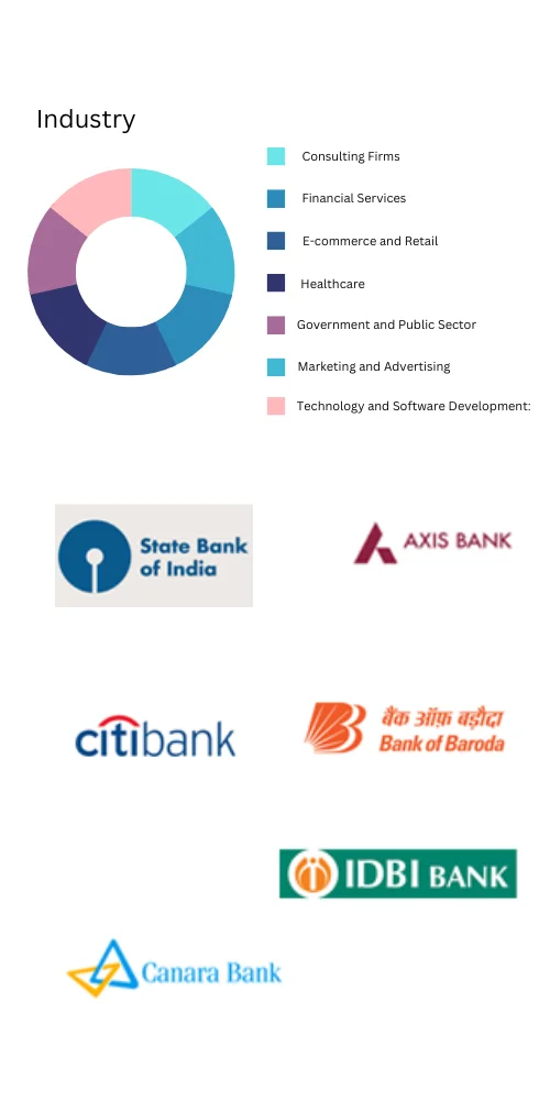 Marketing-&-Banking
